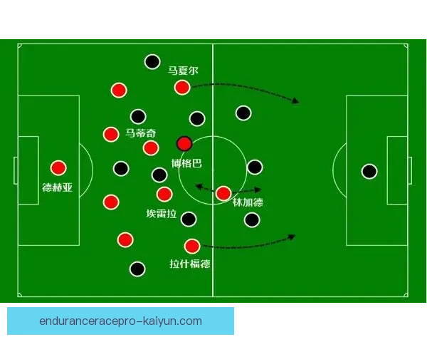 斯卡洛尼战术体系中的空间利用策略分析